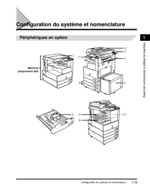 Page 125Configuration du système et nomenclature1-13
Avant de commencer à utiliser la machine
1
Configuration du système et nomenclature
b
c
d
f g
e
a
j
kih
Machine
proprement dite
 