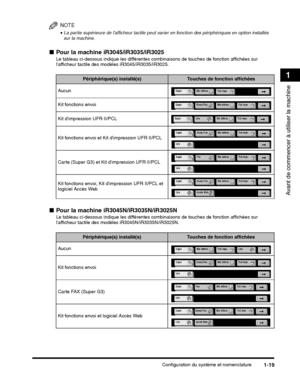 Page 131Configuration du système et nomenclature1-19
Avant de commencer à utiliser la machine
1
NOTE
•La partie supérieure de lafficheur tactile peut varier en fonction des périphériques en option installés 
sur la machine.
Périphérique(s) installé(s)
Kit dimpression UFR II/PCL
Kit fonctions envoi et Kit dimpression UFR II/PCL
Carte (Super G3) et Kit dimpression UFR II/PCL
Kit fonctions envoi, Kit dimpression UFR II/PCL et 
logiciel Accès Web
Périphérique(s) installé(s)
Kit fonctions envoi
Carte FAX (Super G3)...