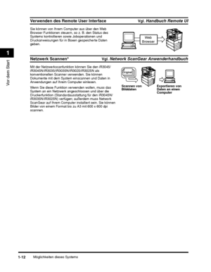 Page 210Möglichkeiten dieses Systems1-12
Vor dem Start
1
Verwenden des Remote User InterfaceVgl. Handbuch Remote UI
Netzwerk Scannen*Vgl. Network ScanGear Anwenderhandbuch
Web
Browser
Original
Exportieren von
Daten an einen
Computer
Scannen von
Bilddaten
 