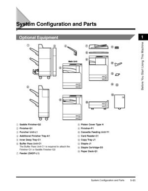 Page 35System Configuration and Parts1-11
Before You Start Using This Machine
1
System Configuration and Parts
Optional Equipment
aSaddle Finisher-Q2
b Finisher-Q1
c Puncher Unit-L1
d Additional Finisher Tray-A1
e Inner 2way Tray-C1
f Buffer Pass Unit-C1
The Buffer Pass Unit-C1 is required to attach the 
Finisher-Q1 or Saddle Finisher-Q2.
g Feeder (DADF-L1)hPlaten Cover Type H
i Finisher-P1
j Cassette Feeding Unit-Y1
k Card Reader-C1
l Copy Tray-J1
m Staple-J1
n Staple Cartridge-D3
o Paper Deck-Q1
 