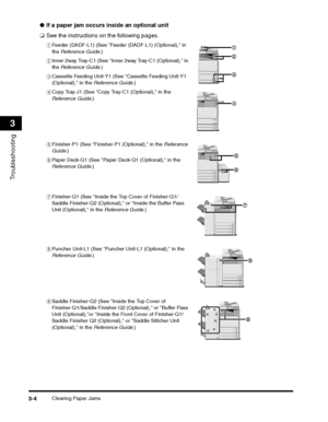 Page 66Clearing Paper Jams3-4
Troubleshooting
3
●If a paper jam occurs inside an optional unit
❑ See the instructions on the following pages.
aFeeder (DADF-L1) (See Feeder (DADF-L1) (Optional), in 
the  Reference Guide .)
b Inner 2way Tray-C1 (See Inner 2way Tray-C1 (Optional), in 
the  Reference Guide .)
c Cassette Feeding Unit-Y1 (See Cassette Feeding Unit-Y1 
(Optional), in the  Reference Guide.)
d Copy Tray-J1 (See Copy Tray-C1 (Optional), in the 
Reference Guide .)
e Finisher-P1 (See Finisher-P1...