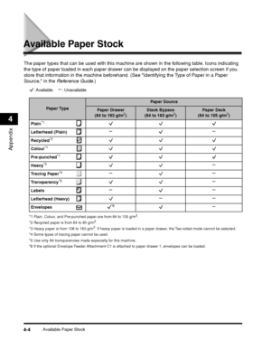 Page 74Available Paper Stock4-4
Appendix
4
Available Paper Stock
The paper types that can be used with this machine are shown in the following table. Icons indicating 
the type of paper loaded in each paper drawer ca n be displayed on the paper selection screen if you 
store that information in the machine beforehand. (See Identifying the Type of Paper in a Paper 
Source, in the  Reference Guide .)
: Available    : Unavailable
*1 Plain, Colour, and Pre-punched paper are from 64 to 105 g/m2.
*2 Recycled paper is...