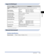 Page 47
Specifications1-15
1
Appendix

Super G3 FAX Board
ItemSpecification
Telephone Line Used/Number of LinesPublic Switched Telephone Network, Facsimile network 1 line
Scan line Density(Scan, Transmission)
Standard:Fine:Super-Fine:Ultra-Fine:
8 pels*1/mm x 3.85 line/mm8 pels*1/mm x 7.7 line/mm8 pels*1/mm x 15.4 line/mm16 pels*1/mm x 15.4 line/mm
Transmission SpeedSuper G3: 33.6 kbps, G3: 14.4 kbps
Compression MethodMH, MR, MMR, JBIG
Transmission TypeSuper G3, G3
Sending Original SizesA3, A4, A4R, A5, A5R...