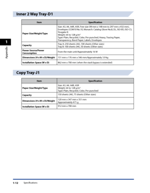 Page 44
Specifications1-12
1
Appendix

Inner 2 Way Tray-D1
ItemSpecification
Paper Size/Weight/Type
Size: A3, A4, A4R, A5R, Free size (99 mm x 148 mm to 297 mm x 432 mm), Envelopes (COM10 No.10, Monarch: Catalog Glove No.8, DL, ISO-B5, ISO-C5, Yougata 4)Weight: 64 to 128 g/m2
Type: Plain, Recycled, Color, Pre-punched, Heavy, Tracing Paper, Transparency, Bond Paper, Labels, Envelopes
CapacityTray A: 250 sheets (A4), 100 sheets (Other sizes)Tray B: 100 sheets (A4), 50 sheets (Other sizes)
Power Source/Power...