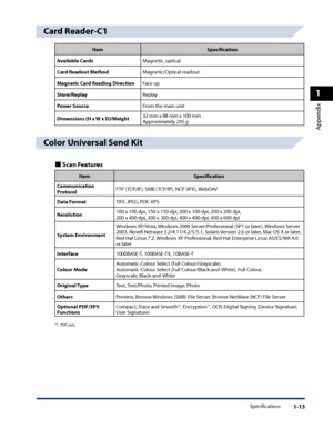 Page 45
Specifications1-13
1
Appendix

Card Reader-C1
ItemSpecification
Available CardsMagnetic, optical
Card Readout MethodMagnetic/Optical readout
Magnetic Card Reading DirectionFace up
Store/ReplayReplay
Power SourceFrom the main unit
Dimensions (H x W x D)/Weight32 mm x 88 mm x 100 mmApproximately 295 g
Color Universal Send Kit
Scan Features
ItemSpecification
Communication ProtocolFTP (TCP/IP), SMB (TCP/IP), NCP (IPX), WebDAV
Data FormatTIFF, JPEG, PDF, XPS
Resolution100 x 100 dpi, 150 x 150 dpi, 200 x 100...