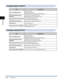 Page 42
Specifications1-10
1
Appendix

Puncher Unit-L1/N1/P1
ItemSpecification
Paper Size/Weight/TypeSize: A3, A4, A4R Weight: 64 to 128 g/m2
Type: Plain, Recycled, Color, Heavy, Bond Paper
Punch Hole Quantity, Hole DiameterPuncher Unit-L1: Two Holes, 6.5 mmPuncher Unit-N1/P1: Four Holes, 6.5 mm
Distance between Punch Holes80 mm (Puncher Unit-L1/N1)21 mm, 70 mm (Puncher Unit-P1)
Punch Waste Tray CapacityApproximately 10,000 sheets (80 g/m2)
Power SourceFrom the main unit
Dimensions (H x W x D)/Weight941 mm x...