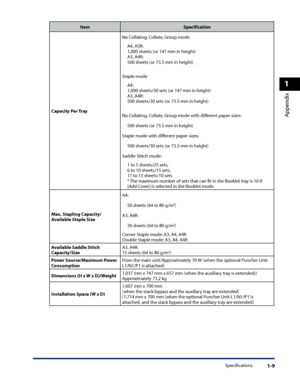 Page 41
Specifications1-9
1
Appendix

ItemSpecification
Capacity Per Tray
No Collating, Collate, Group mode
A4, A5R:1,000 sheets (or 147 mm in height)A3, A4R:500 sheets (or 73.5 mm in height)
Staple mode
A4:1,000 sheets/30 sets (or 147 mm in height)A3, A4R:500 sheets/30 sets (or 73.5 mm in height)
No Collating, Collate, Group mode with different paper sizes:
500 sheets (or 73.5 mm in height)
Staple mode with different paper sizes:
500 sheets/30 sets (or 73.5 mm in height)
Saddle Stitch mode:
1 to 5 sheets/25...