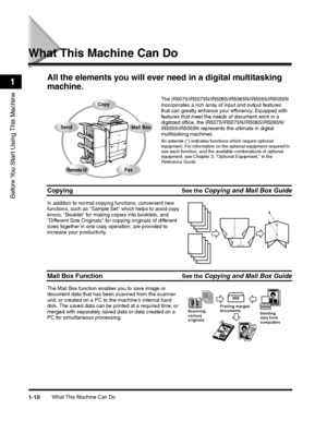 Page 42What This Machine Can Do1-10
Before You Start Using This Machine
1
What This Machine Can Do
All the elements you will ever need in a digital multitasking 
machine.
The iR5075/iR5075N/iR5065/iR5065N/iR5055/iR5055N incorporates a rich array of input and output features that can greatly enhance your efficiency. Equipped with features that meet the needs of document work in a digitized office, the iR5075/iR5075N/iR5065/iR5065N/iR5055/iR5055N represents the ultimate in digital multitasking machines.
An...