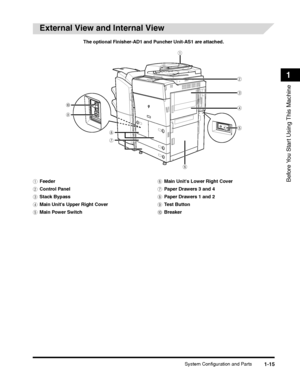 Page 47System Configuration and Parts1-15
Before You Start Using This Machine
1
External View and Internal View
aFeeder
bControl Panel
cStack Bypass
dMain Units Upper Right Cover
eMain Power Switch
fMain Units Lower Right Cover
gPaper Drawers 3 and 4
hPaper Drawers 1 and 2
iTest Button
jBreaker
b
a
c
d
e
g
f
h
i
j
The optional Finisher-AD1 and Puncher Unit-AS1 are attached.
 