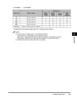 Page 95Available Paper Stock4-5
Appendix
4
: Available    : Unavailable
*1 Available only if the optional Paper Deck-AE1 is attached to the machine.
NOTE
•For instructions on loading paper, see the following sections:
- Paper Drawers: Loading Paper, in the Reference Guide- Paper Deck: Paper Deck-AD1/Paper Deck-AE1 (Optional), in the Reference Guide- Stack Bypass: Making Prints Using the Stack Bypass, in the Reference Guide•The Paper Deck-AD1 and Paper Deck-AE1 are optional.
Paper SizeWidth x Length
Paper...