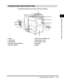 Page 47System Configuration and Parts1-15
Before You Start Using This Machine
1
External View and Internal View
aFeeder
bControl Panel
cStack Bypass
dMain Units Upper Right Cover
eMain Power Switch
fMain Units Lower Right Cover
gPaper Drawers 3 and 4
hPaper Drawers 1 and 2
iTest Button
jBreaker
b
a
c
d
e
g
f
h
i
j
The optional Finisher-AD1 and Puncher Unit-AS1 are attached.
 