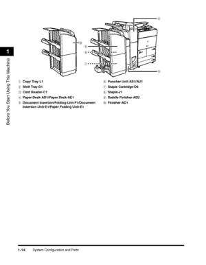 Page 46System Configuration and Parts1-14
Before You Start Using This Machine
1
aCopy Tray-L1
bShift Tray-D1
cCard Reader-C1
dPaper Deck-AD1/Paper Deck-AE1
eDocument Insertion/Folding Unit-F1/Document
Insertion Unit-E1/Paper Folding Unit-E1
fPuncher Unit-AS1/AU1
gStaple Cartridge-D3
hStaple-J1
iSaddle Finisher-AD2
jFinisher-AD1
ji
g
h
e
f
 