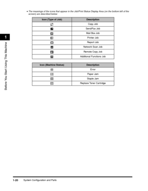 Page 52System Configuration and Parts1-20
Before You Start Using This Machine
1
•The meanings of the icons that appear in the Job/Print Status Display Area (on the bottom left of the screen) are described below:
Icon (Type of Job)Description
Copy Job
Send/Fax Job
Mail Box Job
Printer Job
Report Job
Network Scan Job
Remote Copy Job
Additional Functions Job
Icon (Machine Status)Description
Error
Paper Jam
Staple Jam
Replace Toner Cartridge
 