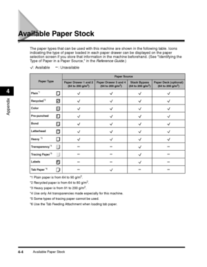 Page 94Available Paper Stock4-4
Appendix
4
Available Paper Stock
The paper types that can be used with this machine are shown in the following table. Icons indicating the type of paper loaded in each paper drawer can be displayed on the paper 
selection screen if you store that information in the machine beforehand. (See Identifying the 
Type of Paper in a Paper Source, in the Reference Guide.)
: Available     : Unavailable
*1 Plain paper is from 64 to 90 g/m2.
*2 Recycled paper is from 64 to 80 g/m2.
*3 Heavy...