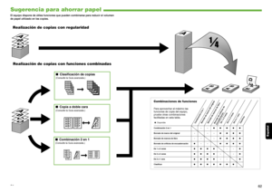 Page 156Esp añol
61
Sugerencia para ahorrar papel
El equipo dispone de útiles funciones que pueden combinarse para reducir el volumen 
de papel utilizado en las copias.
Realización de copias  con funciones combinadas
■Copia a doble cara
(Consulte la Guía avanzada.)
D E F
D E F
D E F
D E F
2
ABC
ABC
ABC
ABC
1
ABC
ABC
ABC
ABC
1
DEF
D EF
D EF
Realización de copias  con regularidad
■Clasificación de copias
(Consulte la Guía avanzada.)
DDDD
DDDD
DDDD
DDDD
4
CCCC
CCCC
CCCC
CCCC
3
BBBB
BBBB
BBBB
BBBB
2
AAAA
AAAA
AAAA...