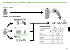 Page 125Italiano
61
Suggerimento per risparmiare carta
La macchina è dotata di funzioni molto utili che possono essere combinate per ridurre il 
volume della carta utilizzata durante la copia.
Copiatura con funzioni combinate
■ Copia fronte-retro 
(vedere la Guida avanzata).
D E F
D E F
D E F
D E F
2
ABC
ABC
ABC
ABC
1
ABC
ABC
ABC
ABC
1
DEF
D EF
D EF
Copiatura normale
■ Fascicolazione delle copie
(vedere la Guida avanzata).
DDDD
DDDD
DDDD
DDDD
4
CCCC
CCCC
CCCC
CCCC
3
BBBB
BBBB
BBBB
BBBB
2
AAAA
AAAA
AAAA
AAAA...