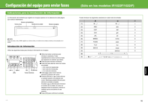 Page 133Esp añol
15
Configuración del equipo para enviar faxes(Sólo en los modelos iR1022F/1022iF)
Indicaciones para la introducción de información
La información del remitente que registre en el equipo aparece en la cabecera de cada página 
que reciba el destinatario.
NOTA
Antes de enviar un fax, DEBE registrar  su número de fax, el nombre de la unidad y la fecha y hora actuales en el 
equipo.
Introducción de  información
Utilice las siguientes te clas para introducir información en el equipo. Puede introducir...