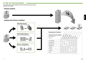 Page 32English
61
A Tip for Saving Paper
The machine comes with useful features that can be combined to reduce the volume of 
paper used when copying.
Copying with features combined
■Two-Sided Copying 
(See the Advanced Operation Guide.)
D E F
D E F
D E F
D E F
2
ABC
ABC
ABC
ABC
1
ABC
ABC
ABC
ABC
1
DEF
D EF
D EF
Copying regularly
■ Collate Copying
(See the Advanced Operation Guide.)
DDDD
DDDD
DDDD
DDDD
4
CCCC
CCCC
CCCC
CCCC
3
BBBB
BBBB
BBBB
BBBB
2
AAAA
AAAA
AAAA
AAAA
1AAAA
AAAA
AAAA
AAAA
1
AAAA
AAAA
AAAA
AAAA...