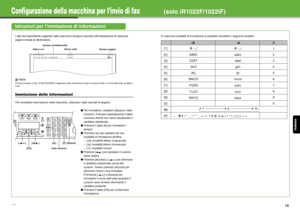 Page 102Italiano
15
Configurazione della macchina per l’invio di fax(solo iR1022F/1022iF)
Istruzioni per l’immissione di informazioni
I dati del trasmittente registrati nella macchina vengono riportati nell’intestazione di ciascuna 
pagina inviata al destinatario.
NOTA
Prima di inviare un fax, È NECESSARIO registrare nella macch ina il proprio numero di fax, il nome dell’unità, la data e 
l’ora.
Immissione delle informazioni
Per immettere informazioni nella macchina, utilizzare i tasti riportati di seguito. In...