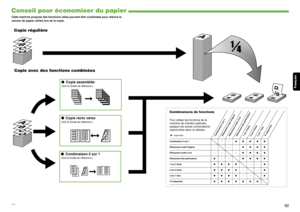 Page 63Français
61
Conseil pour économiser du papier
Cette machine propose des fonctions utiles pouvant être combinées pour réduire le 
volume de papier utilisé lors de la copie.
Copie avec des fonctions combinées
■ Copie recto verso
(Voir le Guide de référence.)
D E F
D E F
D E F
D E F
2
ABC
ABC
ABC
ABC
1
ABC
ABC
ABC
ABC
1
DEF
D EF
D EF
Copie régulière
■ Copie assemblée
(Voir le Guide de référence.)
DDDD
DDDD
DDDD
DDDD
4
CCCC
CCCC
CCCC
CCCC
3
BBBB
BBBB
BBBB
BBBB
2
AAAA
AAAA
AAAA
AAAA
1AAAA
AAAA
AAAA
AAAA
1...