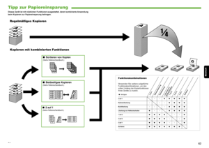 Page 94Deutsch
61
Tipp zur Papiereinsparung
Dieses Gerät ist mit nützlichen Funktionen ausgestattet, deren kombinierte Anwendung 
beim Kopieren zur Papiereinsparung beitragen.
Kopieren mit kombinierten Funktionen
■Beidseitiges Kopieren 
(Siehe Referenzhandbuch.)
D E F
D E F
D E F
D E F
2
ABC
ABC
ABC
ABC
1
ABC
ABC
ABC
ABC
1
DEF
D EF
D EF
Regelmäßiges Kopieren
■ Sortieren von Kopien
(Siehe Referenzhandbuch.)
DDDD
DDDD
DDDD
DDDD
4
CCCC
CCCC
CCCC
CCCC
3
BBBB
BBBB
BBBB
BBBB
2
AAAA
AAAA
AAAA
AAAA
1AAAA
AAAA
AAAA...