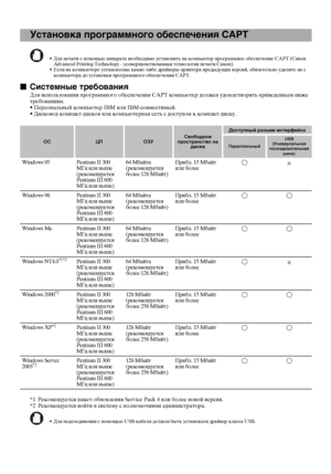 Page 1614
Установка программного обеспечения CAPT
• Для печати с помощью аппарата необходимо установить на компьютер программное обеспечение CAPT (Canon 
Advanced Printing Technology - усовершенствованная технология печати Canon).
• Если на компьютере установлены какие-либо драйверы принтера предыдущих версий, обязательно удалите их с 
компьютера до установки программного обеспечения CAPT.
n
nn nСистемные требования
Для использования программного обеспечения CAPT компьютер должен удовлетворять приведенным ниже...