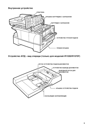 Page 75
1
Внутреннее устройство
Устройство АПД – вид спереди (только для моделей iR1530/iR1570F)
КРЫШКА КАРТРИДЖА С БАРАБАНОМ
КАРТРИДЖ С БАРАБАНОМ
УСТРОЙСТВО РУЧНОЙ ПОДАЧИ
ПРАВАЯ КРЫШКА ПЛАСТИНА
DOCUMENT OUTPUT SLOT
DOCUMENT OUTPUT TRAY
SLIDE GUIDESFEEDER COVER DOCUMENT FEEDER TRAY
ЛОТОК УСТРОЙСТВА ПОДАЧИ ДОКУМЕНТОВ
УСТРОЙСТВО ВЫВОДА ДОКУМЕНТОВ
ВЫВОДНОЙ ЛОТОК ДЛЯ 
ДОКУМЕНТОВ
КРЫШКА УСТРОЙСТВА ПОДАЧИ
СКОЛЬЗЯЩИЕ НАПРАВЛЯЮЩИЕ
UNMyhNъodoмvINlмЯъyWъhs*Iry—dIAnNlмЯъyWъhs 