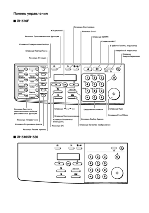 Page 86
Панель управления
n
nn niR1570F
n
nn niR1510/iR1530
Клавиша Сортировка
Клавиша 2 на 1
Клавиша КОПИЯ
Клавиша ФАКС
В работе/Память, индикатор
Аварийный индикатор
Клавиша 
Энергосбережение
ЖК-дисплей
Клавиша Дополнительные функции
Клавиша Кодированный набор
Клавиша Повтор/Пауза
Клавиша Функция
Клавиши быстрого 
однокнопочного набора/
факсимильных функций
Клавиша  Cправочник
Клавиша Разрешение факса
Клавиша Режим приемаКлавиша OKКлавиша Увеличить/
УменьшитьКлавиша Экспонирование Клавиши   (-),   (+)...