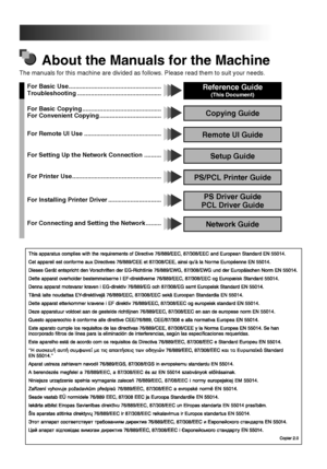 Page 2About the Manuals for the Machine
The manuals for this machine are divided as follows. Please read them to suit your needs.
For Basic Use......................................................
Troubleshooting .................................................Reference Guide
(This Document)
For Basic Copying ..............................................
For Convenient Copying ....................................Copying Guide
For Remote UI Use .............................................Remote UI Guide
For...