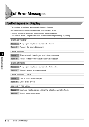 Page 1466-16List of Error Messages
Troubleshooting
6
List of Error Messages
Self-diagnostic Display
The machine is equipped with the self-diagnostic function.
Self-diagnostic (error) messages appear on the display when:
•printing cannot be performed because of an operational error.
•you need to make a judgement or take some action during scanning or printing.
CHECK DOCUMENT
Cause A paper jam may have occurred in the feeder.
Remedy Remove the jammed document.
CHECK PRINTER
Cause The machine is detecting an error...