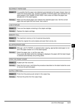 Page 1476-17List of Error Messages
Troubleshooting
6
INCORRECT PAPER SIZE
Cause It is possible that the paper size detected automatically by the paper drawer does not 
match the actual paper size. Another possibility is that the paper size selected for the 
stack bypass in the  menu does not match the paper size 
actually set on the stack bypass.
Remedy Make sure the actual paper size matches the selected paper size. Set the correct 
paper size and open the front cover, then close it.
LOAD STAPLES
Cause There...