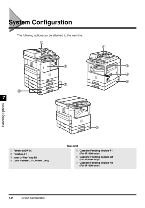 Page 1547-2System Configuration
Handling Options
7
System Configuration
The following options can be attached to the machine.
1Feeder (ADF-J1)
2Finisher-L1
3Inner 2-Way Tray-B1
4Card Reader-C1 (Control Card)5Cassette Feeding Module-F1
(For iR1600 only)
6Cassette Feeding Module-G1
(For iR2000 only)
7Cassette Feeding Module-H1
(For iR1600 only)
Main unit
 