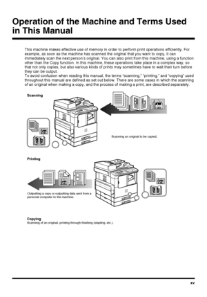 Page 17xv
Operation of the Machine and Terms Used 
in This Manual
This machine makes effective use of memory in order to perform print operations efficiently. For 
example, as soon as the machine has scanned the original that you want to copy, it can 
immediately scan the next person’s original. You can also print from this machine, using a function 
other than the Copy function. In this machine, these operations take place in a complex way, so 
that not only copies, but also various kinds of prints may...