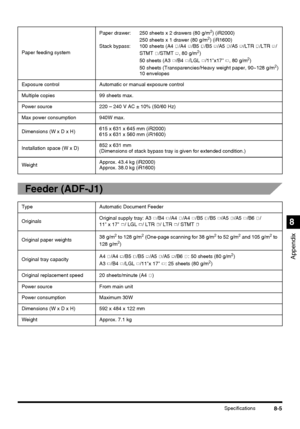 Page 1878-5Specifications
Appendix
8
Feeder (ADF-J1)
Paper feeding systemPaper drawer: 250 sheets x 2 drawers (80 g/m
2) (iR2000)
250 sheets x 1 drawer (80 g/m2) (iR1600)
Stack bypass: 100 sheets (A4 /A4 /B5 /B5 /A5 /A5 /LTR /LTR /
STMT /STMT , 80 g/m
2)
50 sheets (A3  /B4 
/LGL  /11x17  , 80 g/m2)
50 sheets (Transparencies/Heavy weight paper, 90~128 g/m2)
10 envelopes
Exposure control Automatic or manual exposure control
Multiple copies 99 sheets max.
Power source 220 – 240 V AC ± 10% (50/60 Hz)
Max power...