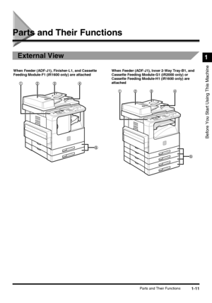 Page 291-11Parts and Their Functions
Before You Start Using This Machine
1
Parts and Their Functions
External View
When Feeder (ADF-J1), Finisher-L1, and Cassette 
Feeding Module-F1 (iR1600 only) are attachedWhen Feeder (ADF-J1), Inner 2-Way Tray-B1, and 
Cassette Feeding Module-G1 (iR2000 only) or 
Cassette Feeding Module-H1 (iR1600 only) are 
attached
 