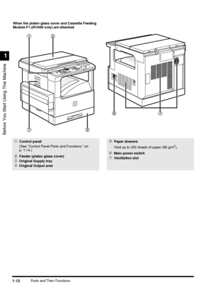 Page 30Before You Start Using This Machine
1
1-12Parts and Their Functions
When the platen glass cover and Cassette Feeding 
Module-F1 (iR1600 only) are attached
1Control panel
(See “Control Panel Parts and Functions,” on
p. 1-14.)
2Feeder (platen glass cover)
3Original Supply tray
4Original Output area
5Paper drawers
Hold up to 250 sheets of paper (80 g/m2).
6Main power switch
7Ventilation slot
 