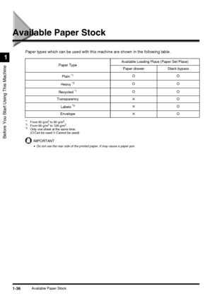 Page 541-36Available Paper Stock
Before You Start Using This Machine
1
Available Paper Stock
Paper types which can be used with this machine are shown in the following table.
*1From 60 g/m2 to 90 g/m2.*2From 90 g/m2 to 128 g/m2.*3Only one sheet at the same time.
(O:Can be used ✕:Cannot be used)
IMPORTANT
•Do not use the rear side of the printed paper. It may cause a paper jam.
Paper TypeAvailable Loading Place (Paper Set Place)
Paper drawer Stack bypass
Plain 
*1OO
Heavy 
*2OO
Recycled 
*1OO
Transparency✕O...