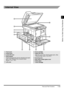 Page 311-13Parts and Their Functions
Before You Start Using This Machine
1
Internal View
1Front cover
2Unlock lever
3Lower left cover
4Stack bypass
Feeds transparencies and non-standard size paper 
stock. (See “Making Prints Using the Stack 
Bypass,” on p. 1-30.)
5Left cover
6Drum cartridge
7Upper left cover
Open this cover when clearing paper jams. (See 
“Clearing Paper Jams,” on p. 6-2.)
8Scanning area
9Rear side of platen glass cover
QPlaten glass
WToner cartridge
 