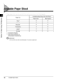 Page 541-36Available Paper Stock
Before You Start Using This Machine
1
Available Paper Stock
Paper types which can be used with this machine are shown in the following table.
*1From 60 g/m2 to 90 g/m2.*2From 90 g/m2 to 128 g/m2.*3Only one sheet at the same time.
(O:Can be used ✕:Cannot be used)
IMPORTANT
•Do not use the rear side of the printed paper. It may cause a paper jam.
Paper TypeAvailable Loading Place (Paper Set Place)
Paper drawer Stack bypass
Plain 
*1OO
Heavy 
*2OO
Recycled 
*1OO
Transparency✕O...