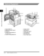 Page 46System Configuration and Parts1-16
Before You Start Using This Machine
1
Optional Equipment
aFeeder (DADF-P1)
bAdditional Finisher Tray-C1
cFinisher-U1
dCassette Feeding Module-J1
(For iR2016 only)
eCassette Feeding Module-K1
fDuplex Unit-A1
gFax Panel-A1
hPlaten Cover Type J
iCard Reader-E1
jDocument Tray
kInner 2 Way Tray-E1
hij
k
d
agf
e
d
c
b
 