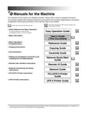 Page 4Manuals for the Machine
The manuals for this machine are divided as follows. Please refer to them for detailed information.
The manuals supplied with optional equipment are included in the list below. Depending on the system 
configuration and product purchased, some manuals may not be needed.
Guides with this symbol are printed manuals.CD-ROMGuides with this symbol are PDF manuals included on the accompanying CD-ROM.
•Quick Reference for Basic Operation
For Copying Operations ➞ Basic FeaturesFor...