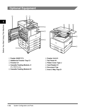 Page 46System Configuration and Parts1-16
Before You Start Using This Machine
1
Optional Equipment
aFeeder (DADF-P1)
bAdditional Finisher Tray-C1
cFinisher-U1
dCassette Feeding Module-J1
(For iR2016 only)
eCassette Feeding Module-K1
fDuplex Unit-A1
gFax Panel-A1
hPlaten Cover Type J
iCard Reader-E1
jDocument Tray
kInner 2 Way Tray-E1
hij
k
d
agf
e
d
c
b
 