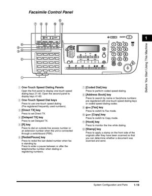 Page 49System Configuration and Parts1-19
Before You Start Using This Machine
1
Facsimile Control Panel
aOne-Touch Speed Dialing Panels
Open the first panel to display one-touch speed dialing keys 21-40. Open the second panel to display keys 41-60.
bOne-Touch Speed Dial keys
Press to use one-touch speed dialing (Pre-registered frequently used numbers).
c[Direct TX] key
Press to set Direct TX.
d[Delayed TX] key
Press to set Delayed TX.
e[R] key
Press to dial an outside line access number or an extension number...