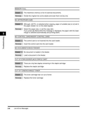 Page 82List of Error Messages3-8
Troubleshooting
3
MEMORY FULL
Cause The machine’s memory is full of scanned documents.
Remedy Divide the original into some stacks and scan them one by one.
NO APPROPRIATE SIZE
Cause Although  is selected when copying, paper of suitable size is not set in 
the paper drawer nor on the stack bypass.
Remedy Select the paper size, or set the copy ratio.
If you press   [Start] while this message is displayed, the paper with the least 
margin is selected automatically and printing...