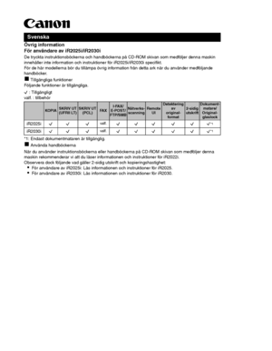 Page 2
Övrig information
För användare av iR2025i/iR2030i
De tryckta instruktionsböckerna och handböckerna på CD-ROM skivan som medföljer denna maskin 
innehåller inte information och instruktioner för iR2025i/iR2030i specifikt.
För de här modellerna bör du tillämpa övrig information från detta ark när du använder medföljande 
handböcker.
„ Tillgängliga funktioner
Följande funktioner är tillgängliga.
 : Tillgängligt
valf. : tillbehör
*1: Endast dokumentmataren är tillgänglig.
„ Använda handböckerna
När du...