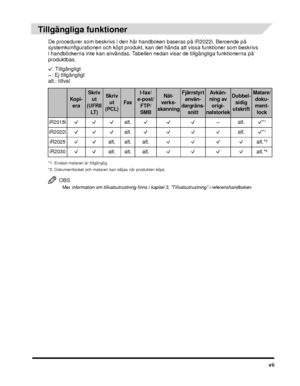 Page 11vii
Tillgängliga funktioner
De procedurer som beskrivs i den här handboken baseras på iR2022i. Beroende på 
systemkonfigurationen och köpt produkt, kan det hända att vissa funktioner som beskrivs 
i handböckerna inte kan användas. Tabellen nedan visar de tillgängliga funktionerna på 
produktbas.: Tillgängligt
: Ej tillgängligt
alt.: tillval
*1: Endast mataren är tillgänglig.
*2: Dokumentlocket och mataren kan väljas när produkten köps. 
OBS
Mer  information om tillvalsutrustning finns i kapi tel 3,...