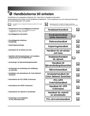 Page 4Handböckerna till enheten
Handböckerna är uppdelade på följande sätt. I dem hittar du detaljerad information.
Nedanstående lista omfattar också handböcker till tillbehören. Vissa handböcker kan vara irrelevanta beroende 
på systemkonfiguration och produkt.
De böcker som är markerade med denna symbol finns i tryckt 
version.CD-ROMDe böcker som är markerade med denna symbol är 
PDF-handböcker som ingår på medföljande CD-ROM-skiva.
• Snabbreferens för grundläggande funktionerGrundläggande funktioner ➞...