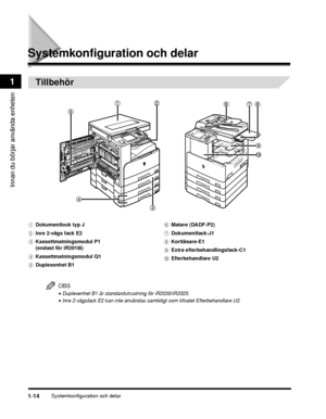 Page 40Systemkonfiguration och delar1-14
Innan du börjar använda enheten
1
Systemkonfiguration och delar
Tillbehör
OBS
•Duplexenhet B1 är standardutrustning för iR2030/iR2025.
•Inre 2-vägsfack E2 kan inte användas samtidigt som tillvalet Efterbehandlare U2.
aDokumentlock typ J
b Inre 2-vägs fack E2
c Kassettmatningsmodul P1
(endast för iR2018i)
d Kassettmatningsmodul Q1
e Duplexenhet B1 f
Matare (DADF-P2)
g Dokumentfack-J1
h Kortläsare-E1
i Extra efterbehandlingsfack-C1
j Efterbehandlare U2
 