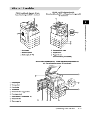 Page 41Systemkonfiguration och delar1-15
Innan du börjar använda enheten
1
Yttre och inre delar
iR2022i med Inre 2-vägsfack E2 och 
kassettmatningsmodul Q1 monterat iR2022i med Efterbehandlare U2, 
Efterbehandlingsfack C1 och Kassettmatningsmodul  Q1 monterade
a Arkmatare
b Manöverpanel
c Matare  (DADF-P2) d
Huvudströmbrytare
e Papperslåda 1
f Papperslåda 2 
(extrautrustning för iR2018i)
aOriginalglas
b Tonerpatron
c Frontlucka
d Tr u m e n h e t
e Vänster lucka i papperslåda
f Fixeringsenhet
g Duplexenhet...