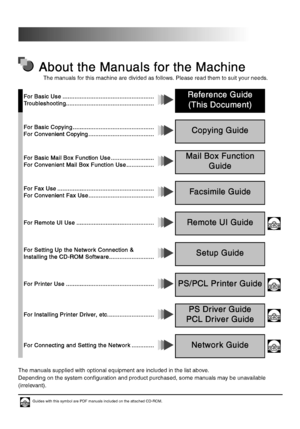 Page 2About the Manuals for the Machine
About the Manuals for the MachineAbout the Manuals for the Machine About the Manuals for the Machine
The manuals for this machine are divided as follows. Please read them to suit your needs.
The manuals supplied with optional equipment are included in the list above.
Depending on the system configuration and product purchased, some manuals may be unavailable 
(irrelevant).
For Basic Use
For Basic UseFor Basic Use For Basic Use...